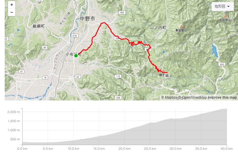 山ノ内経由の渋峠ルート