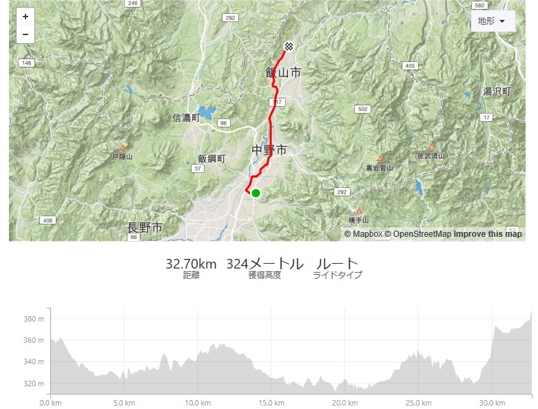 小布施飯山戸狩stravaルート