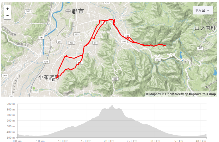 ストラバデータ　渋温泉