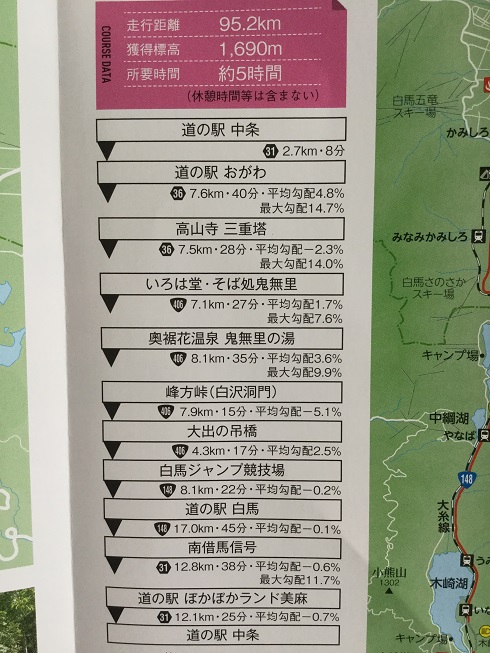 長野サイクリングマップ上級コース詳細